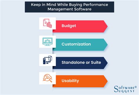 Image result for Performance Management Software Comparison