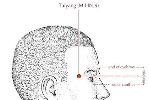 ĀN PÈI 安佩: MASAJE PEDIÁTRICO - Tài Yáng 太陽