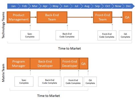 Image result for Team Matrix