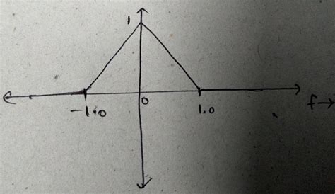 Signal Bandwidth 的图像结果
