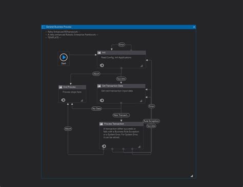 UiPath ReFramework Examples 的图像结果