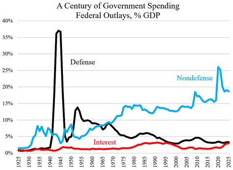 Counter Cyclical Government Spending Graph 的图像结果