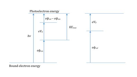 Image result for Work Function Physics