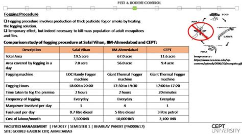 Godrej Garden City, Ahmedabad | CEPT - Portfolio