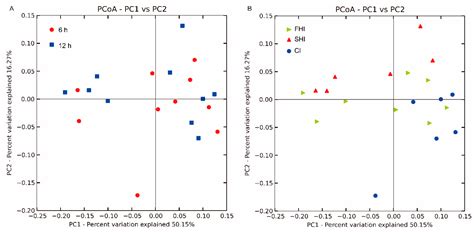Synchrony Degree of Dietary Energy and Nitrogen Release Influences ...