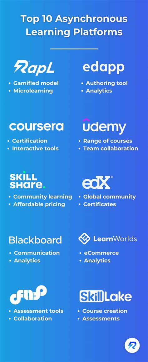 Image result for Asynchronous Learning Platforms