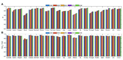 Education Index 的图像结果