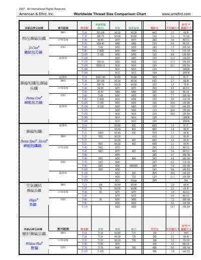 Image result for Thread Comparison Chart