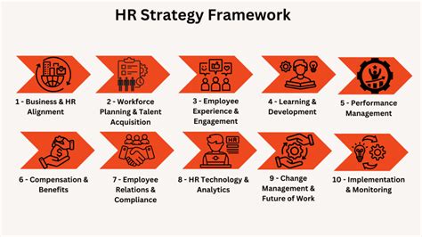 HR Transformation Strategy Examples 的图像结果
