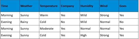 Image result for Find S Algorithm in Machine Learning Examples