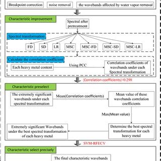 Sample Algorithm and Flowchart From Published Paper 的图像结果