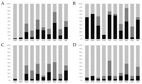Antibiotic Resistance and Species Profile of Enterococcus Species in ...