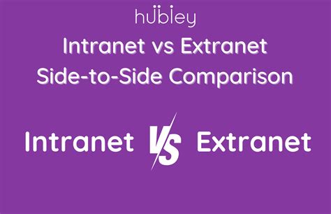 Image result for Extranet Definition