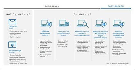 Image result for Security Software for Windows 10