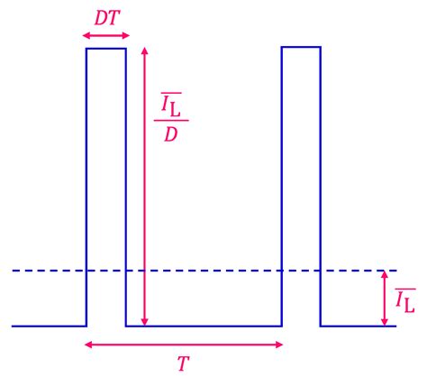 Efficient Illumination for a Light-Addressable Potentiometric Sensor