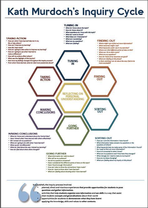 Inquiry Process 的图像结果