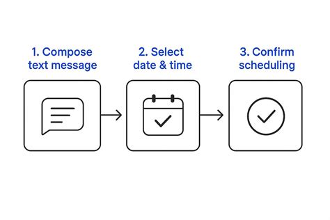 How to Schedule Text Messages on Any Phone