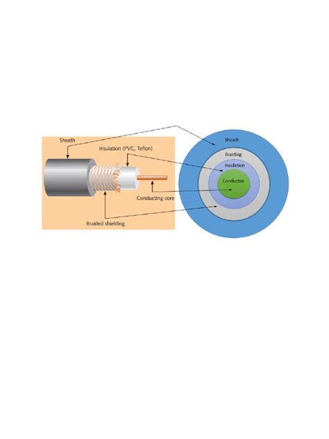 Networking Cable Design 的图像结果