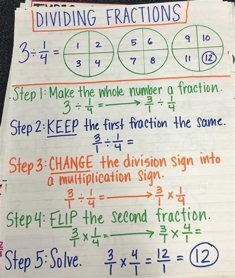 Dividing Fractions Keep, Change, Flip Mathematics Anchor Chart Learning Classroom Teacher ...