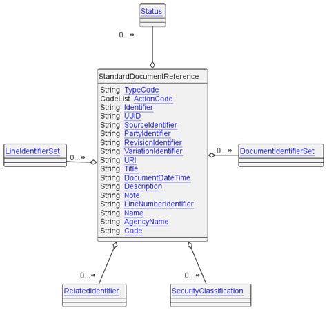 Image result for Sample Document Reference Code