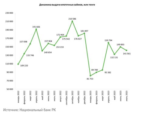 Рынок недвижимости Казахстана: анализ и прогнозы