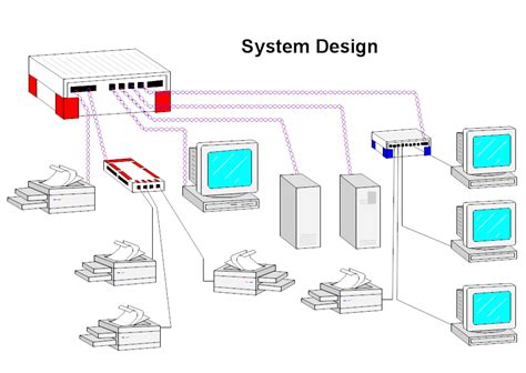 Image result for Computer System Design