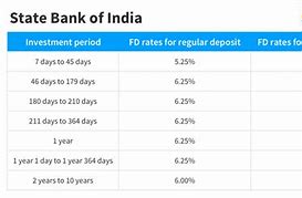567 slots code today sbi