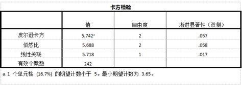 kappa一致性检验教程_检验一致性，你用哪种方法？-CSDN博客