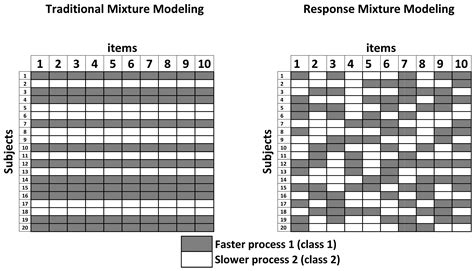 Response Mixture Modeling of Intraindividual Differences in Responses ...