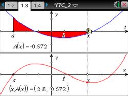 Image result for Second Fundamental Theorem of Integral Calculus Graph