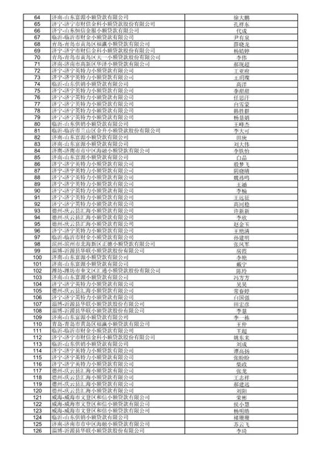 全省小贷公司系统性培训第四阶段学习《小额信贷产品设计》测试成绩优秀名单公布-山东省小额贷款企业协会