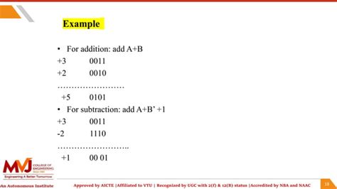 Image result for Addition Algorithm in Computer Architecture