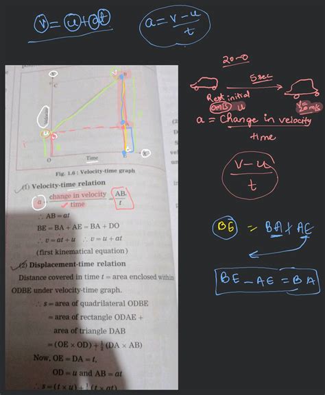 Image result for Velocity V Time Graph