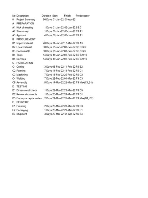 Project Management Examples 的图像结果