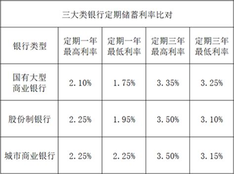 招商银行定期存款可以在手机上操作吗 具体步骤如下 - 探其财经