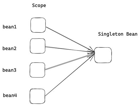 Spring Framework JavaScript 的图像结果
