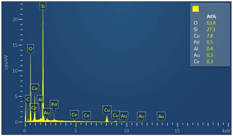 Improved Regioselective Mononitration of Naphthalene over Modified BEA ...