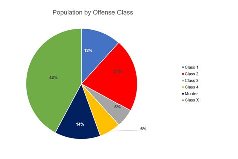 East Moline Correctional Center — John Howard Association of Illinois