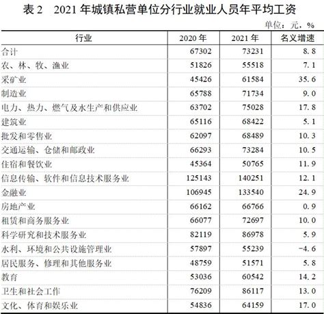 2021-2022年广东地区薪酬趋势调查报告 - 知乎