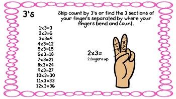 Image result for Finger Math Multiplication
