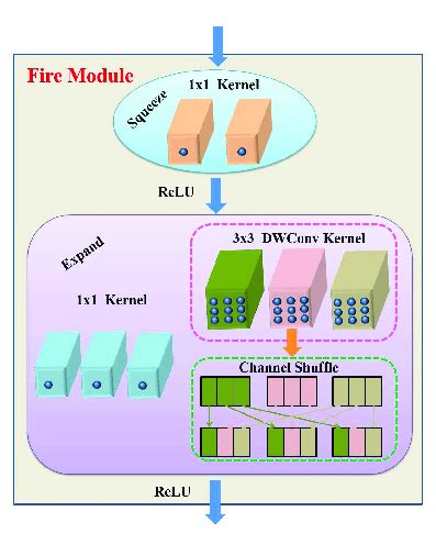 Image result for Humidity Fire Module Details
