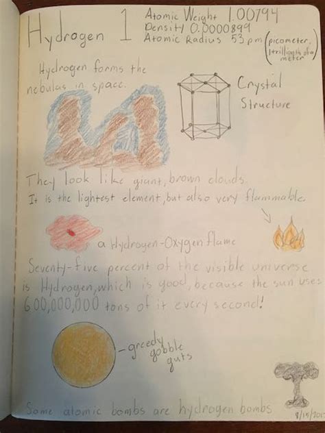 Science Notebook Example 的图像结果