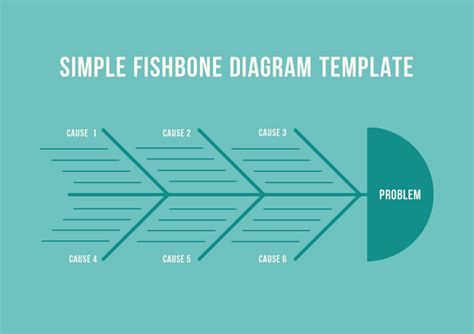 Image result for Simple Fishbone Diagram Example