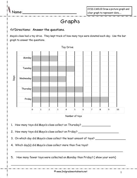 Bar Graph Worksheets Pdf
