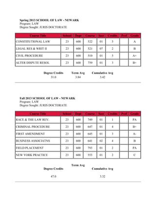 Image result for Rutgers Transcript