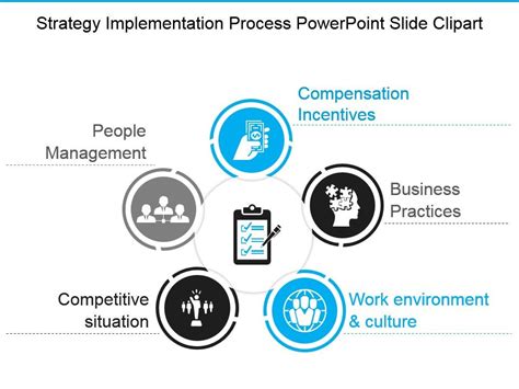 Image result for Implementation Strategy Slide