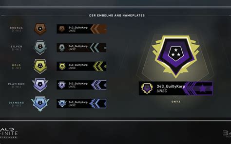 Halo Reach Ranks