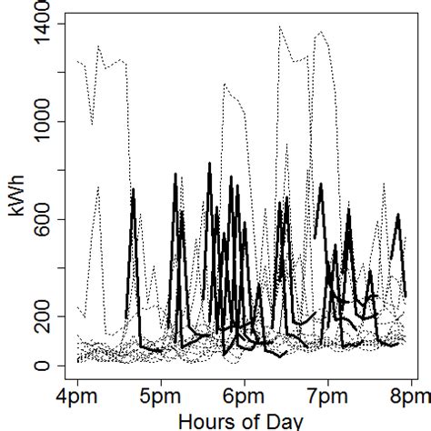 Image result for High Variability