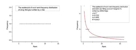 Image result for Scatter Plot Word Problem