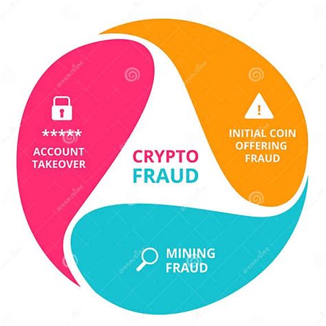 Image result for Coin App Fraud